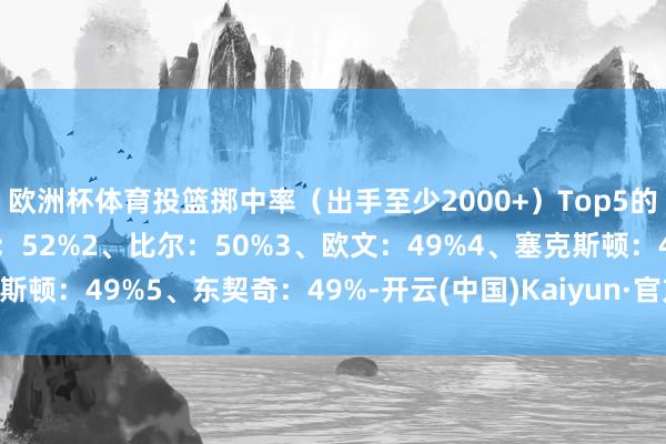 欧洲杯体育投篮掷中率（出手至少2000+）Top5的后卫如下：1、亚历山大：52%2、比尔：50%3、欧文：49%4、塞克斯顿：49%5、东契奇：49%-开云(中国)Kaiyun·官方网站 - 登录入口