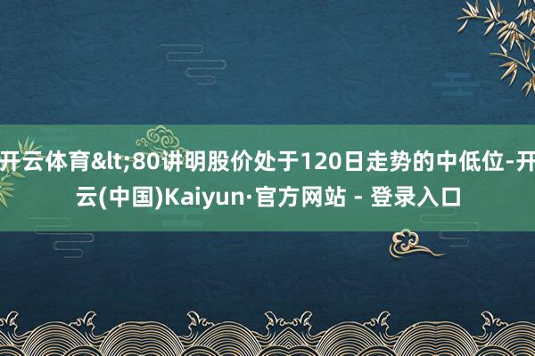 开云体育<80讲明股价处于120日走势的中低位-开云(中国)Kaiyun·官方网站 - 登录入口